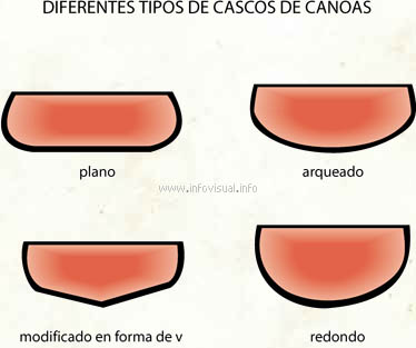 Canoas